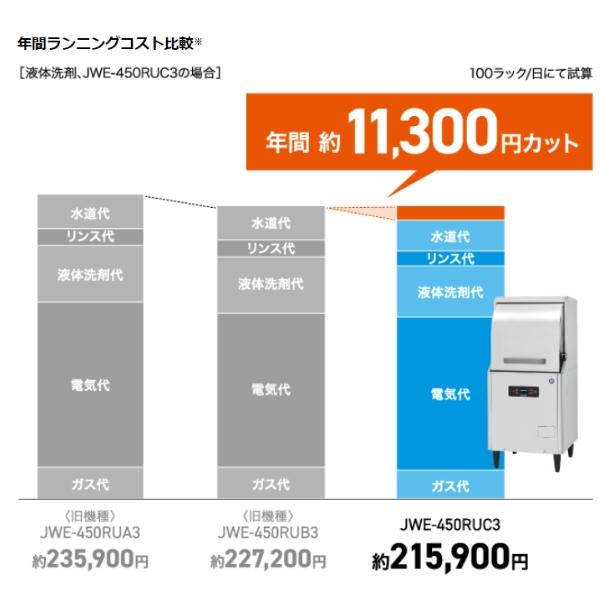ホシザキ（HOSHIZAKI） 食器洗浄機 JWE-450RUC-R (旧JWE-450RUB-R 