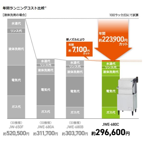 ホシザキ 食器洗浄機 JWE-580UC （旧JWE-580UB）50Hz専用/60Hz専用 ドアタイプ 三相200V　貯湯タンク内蔵 クリーブランド｜cleaveland｜03