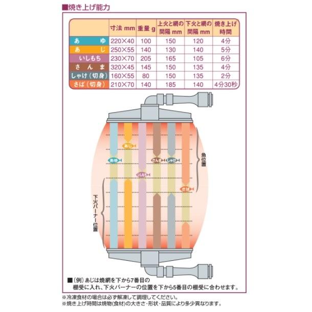 マルゼン（MARUZEN） MGKW-073 両面式焼物器 《スピードグリラー 
