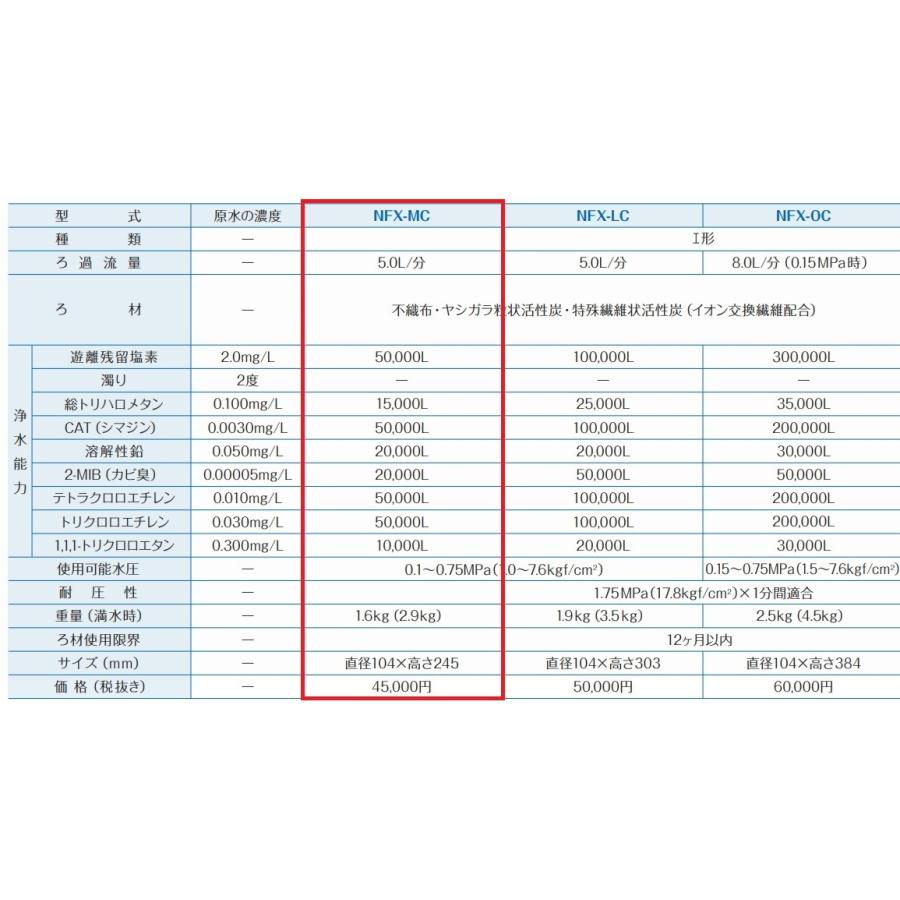 NFX-MC メイスイ 浄水器 本体+カートリッジ1本 クリーブランド : 厨房