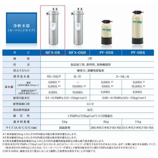 NFX-OS メイスイ 浄軟水器 本体+カートリッジ1本 クリーブランド NFX-OS メイスイ 浄軟水器 本体+カートリッジ1本 クリーブランド