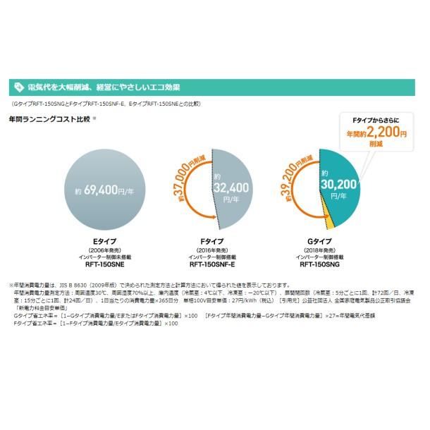 R2172　動作確認済み‼　★表示価格から20%offキャンペーン★　 ホシザキ コールドテーブル　業務用テーブル　冷凍冷蔵庫　2011年製　RFT-120PNE1　厨房機器 コールドテーブル冷凍冷蔵庫RFT－120PNE1