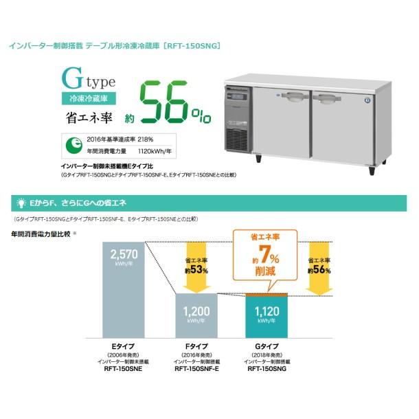 RFT-180SNG (新型番：RFT-180SNG-1) ホシザキ テーブル形冷凍冷蔵庫 コールドテーブル 内装ステンレス  別料金にて 設置 入替 回収 処分 廃棄 クリーブランド｜cleaveland｜03