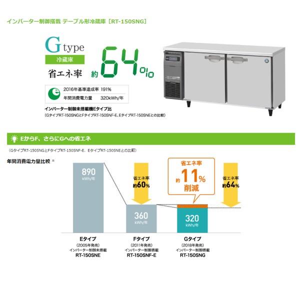 ホシザキコールドテーブル1800（業務用冷蔵庫）の商品一覧｜冷蔵庫、温