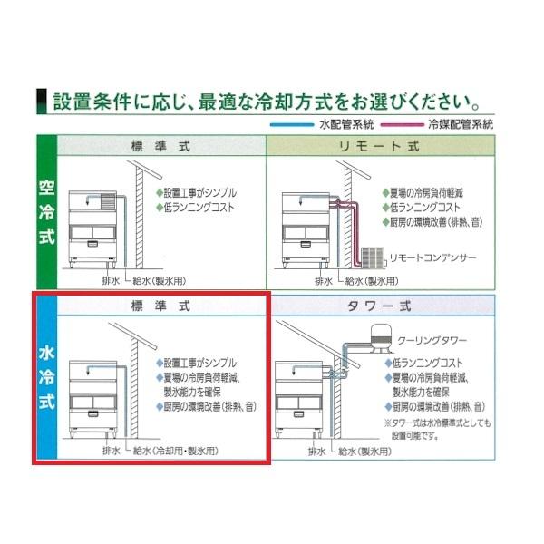 製氷機 パナソニック SIM-AS240W-B4 スタックオンタイプ 【3Φ200V
