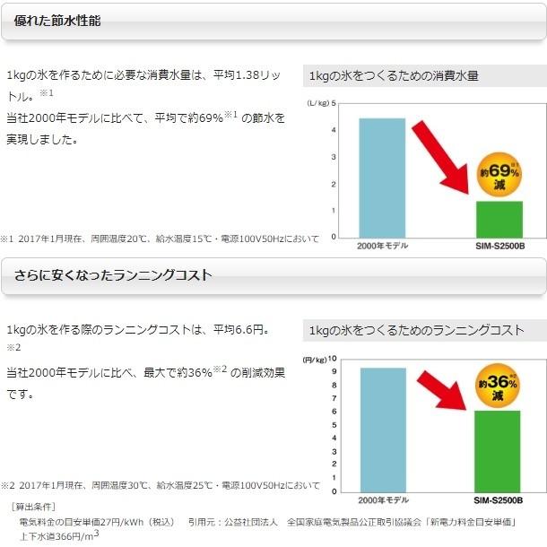 製氷機 パナソニック SIM-AS4500(旧:SIM-S4500B) アンダー 製氷機 パナソニック SIM-AS4500(旧:SIM-S4500B) アンダー