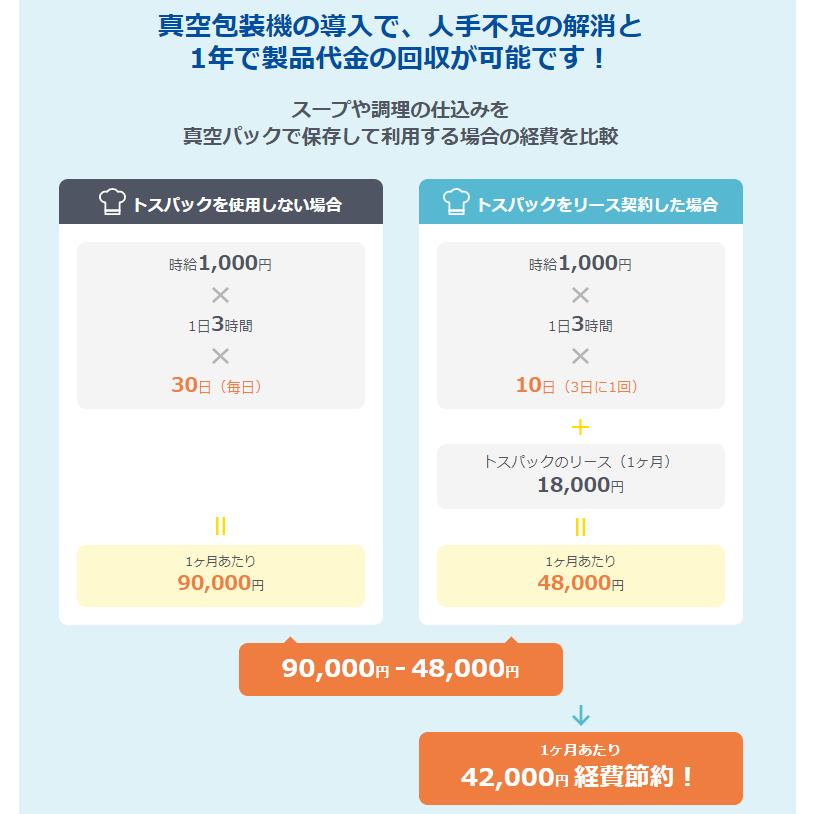 真空包装機 TOSEI トーセイ V-393-G トスパック 卓上型 真空包装機 TOSEI トーセイ V-393-G トスパック 卓上型