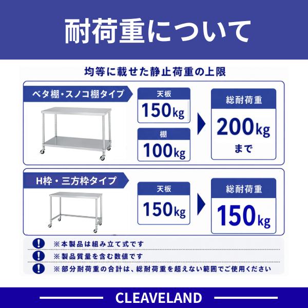 シンコー ステンレス作業台 ベタ棚 組み立て式 WBC-9045-U-75 幅900