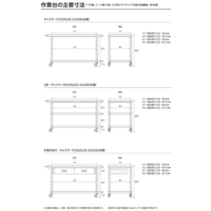 シンコー ステンレス作業台 ベタ棚 組み立て式 WBC-9045-U-75 幅900