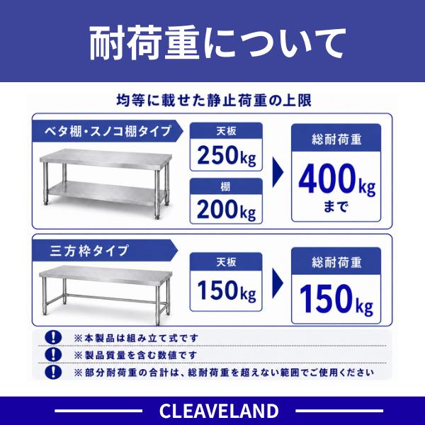 シンコー ステンレス作業台 三方枠 組み立て式 WT-6060 幅600×奥行600