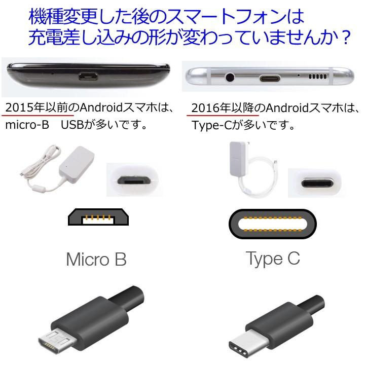 タイプｃ Type C 変換 Usb Typec 変換アダプタ 変換コネクター Usb2 0 Xperia など従来のタイプｂケーブルをｃに変換 ポイント消化 メール便送料無料 Mh Tca1 Clicktrust クリックトラスト 通販 Yahoo ショッピング