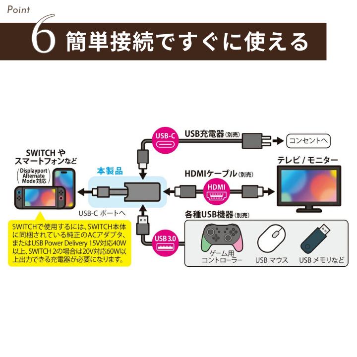 HDMIアダプタ ミラーリング 変換 SWITCH2 Type-C TV iPhone Android