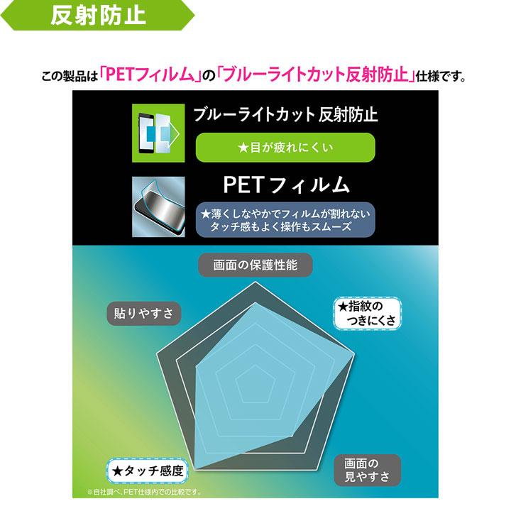 GooglePixel9a フィルム 日本製 ブルーライトカット 抗菌 指紋認証対応 グーグルピクセル9a 保護フィルム 透明 反射防止 指紋防止 マット 液晶保護 画面保護 |  | 10