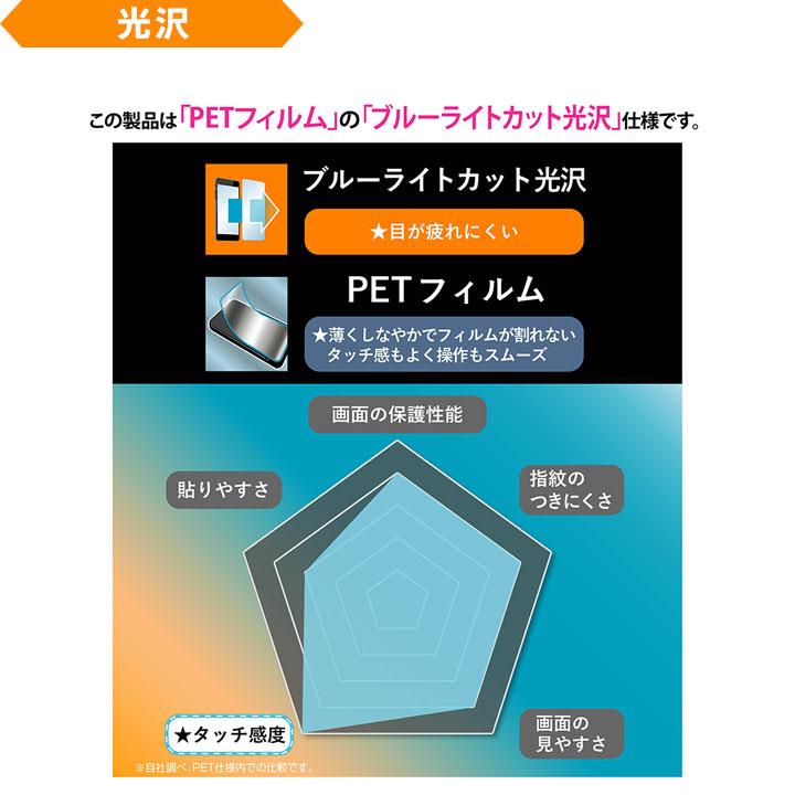 GooglePixel9a フィルム 日本製 ブルーライトカット 抗菌 指紋認証対応 グーグルピクセル9a 保護フィルム 透明 反射防止 指紋防止 マット 液晶保護 画面保護 |  | 08