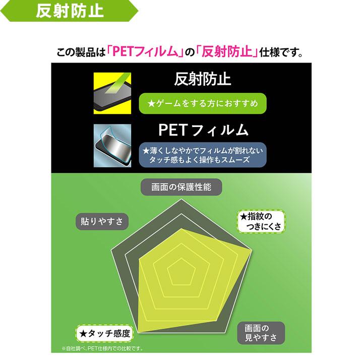 iPhone16e iPhone14 13 13Pro フィルム 平面保護 指紋防止 光沢 反射防止 抗菌 抗ウイルス 液晶保護フィルム 画面保護 メール便送料無料 |  | 10