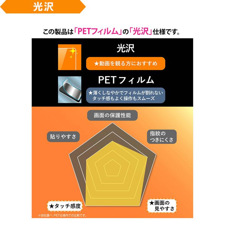 iPhone16e iPhone14 13 13Pro フィルム 平面保護 指紋防止 光沢 反射防止 抗菌 抗ウイルス 液晶保護フィルム 画面保護 メール便送料無料 |  | 08
