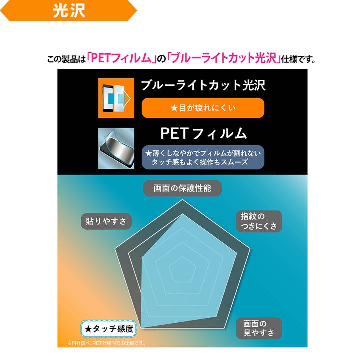 iPhone16e iPhone14 13 13Pro フィルム 平面保護 衝撃吸収 ブルーライトカット 光沢 反射防止 抗菌 抗ウイルス 液晶保護フィルム 画面保護 |  | 08