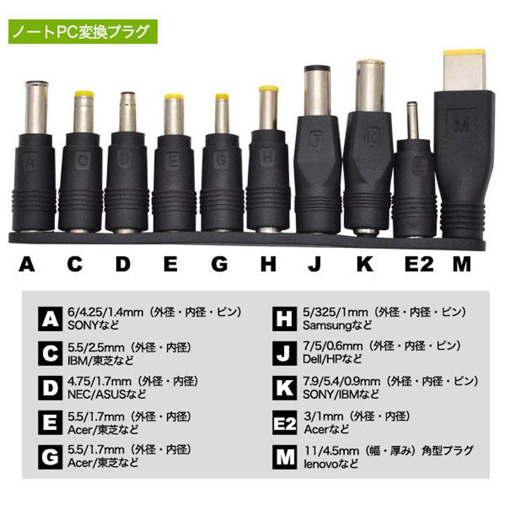 ポータブル電源 バッテリー アウトドア 防災 災害グッズ 非常用 