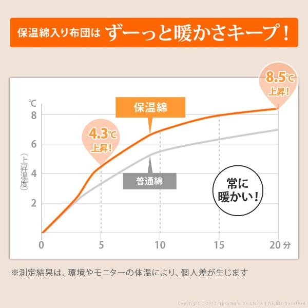 こたつ 折りたたみ 正方形 フラットヒーター折れ脚こたつ-フラットモリス75ｘ75cm 保温綿入りはっ水こたつ布団エルク柄 2点セット テレワーク 在宅ワーク 