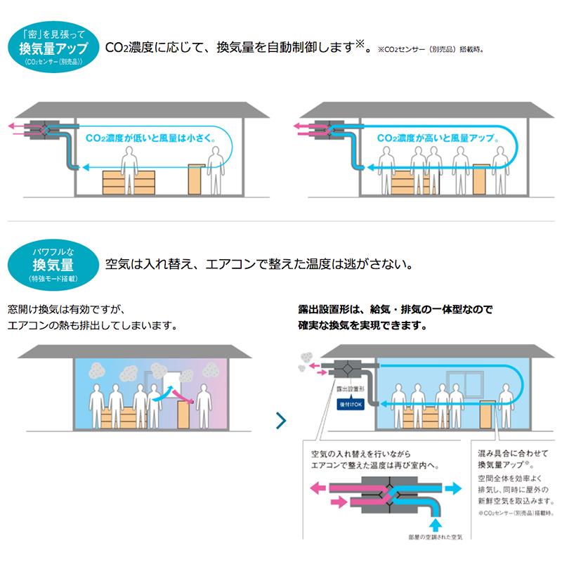 ダイキン 全熱交換器ユニット ベンティエール 露出設置形 後付け設置用