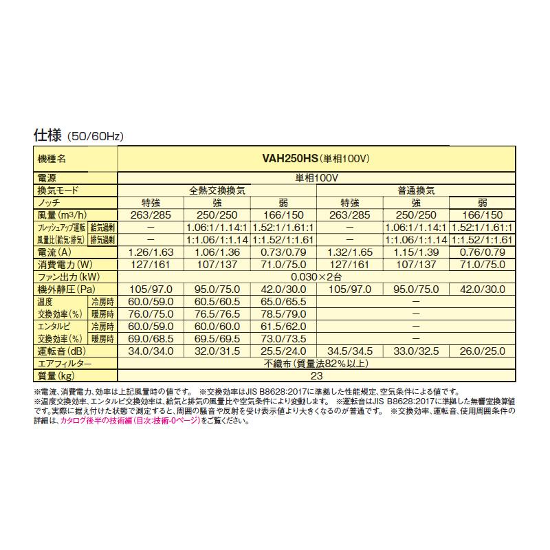 ダイキン 全熱交換器ユニット ベンティエール 露出設置形 後付け設置用