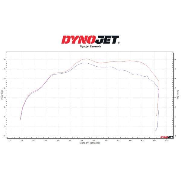 DYNOJET製 power vision3(ノーマル フルパワーマップ) 適合：CT125