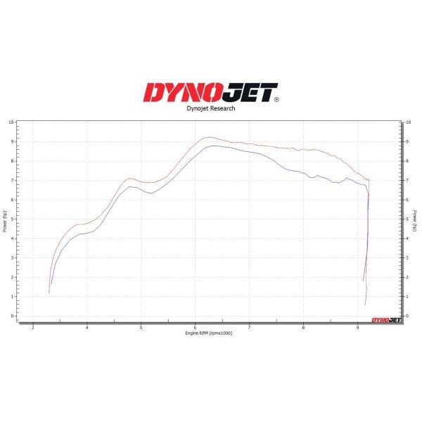 DYNOJET製 power vision3(ハイカムシャフト/ビッグスロットル26Φ) 適合：CT125 ハンターカブ(JA65-1000001〜1099999)_1