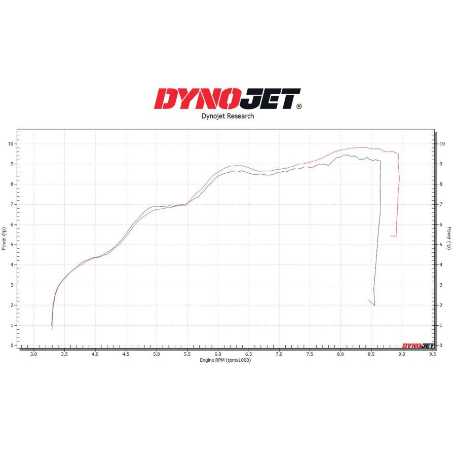 DYNOJET製 power vision3(ハイカムシャフト/ビッグスロットル26Φ) 適合：ダックス125(JB06)_1