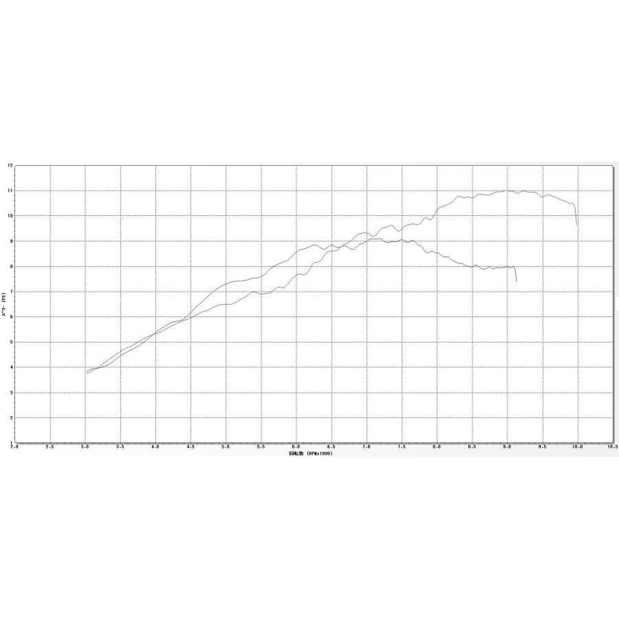 ぽむ fuel_injection_pump_8973238372
