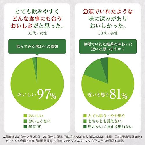 全国配送対応 送料無料 緑茶 コカ・コーラ 綾鷹 特選茶 500ml 24本×2箱（計48本）特定保健用食品 お茶 お茶飲料 特保 トクホ あやたか コカコーラ｜cliqle｜02