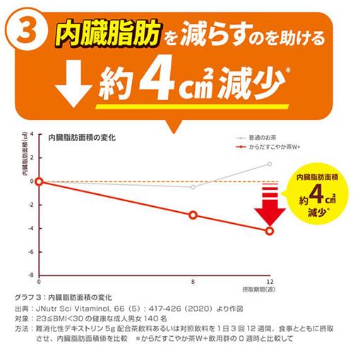 全国配送対応 1ケース 送料無料 コカ・コーラ からだすこやか茶W＋ 1050ml 12本 PET 特保 トクホ 健康飲料｜cliqle｜06