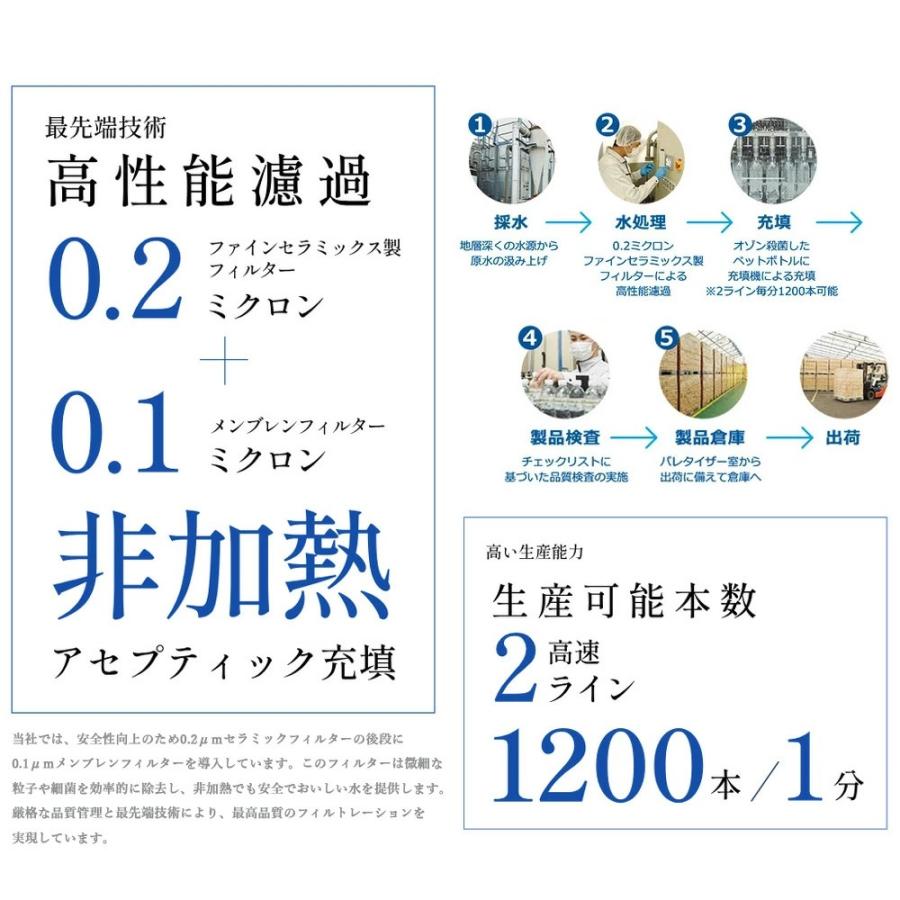 限定特価 国産 ミネラルウォーター ピュアの森 500ml 24本×2箱 計48本 天然水 軟水 ファスティング 断食 水断食 お水 みず 送料無料 |  | 04