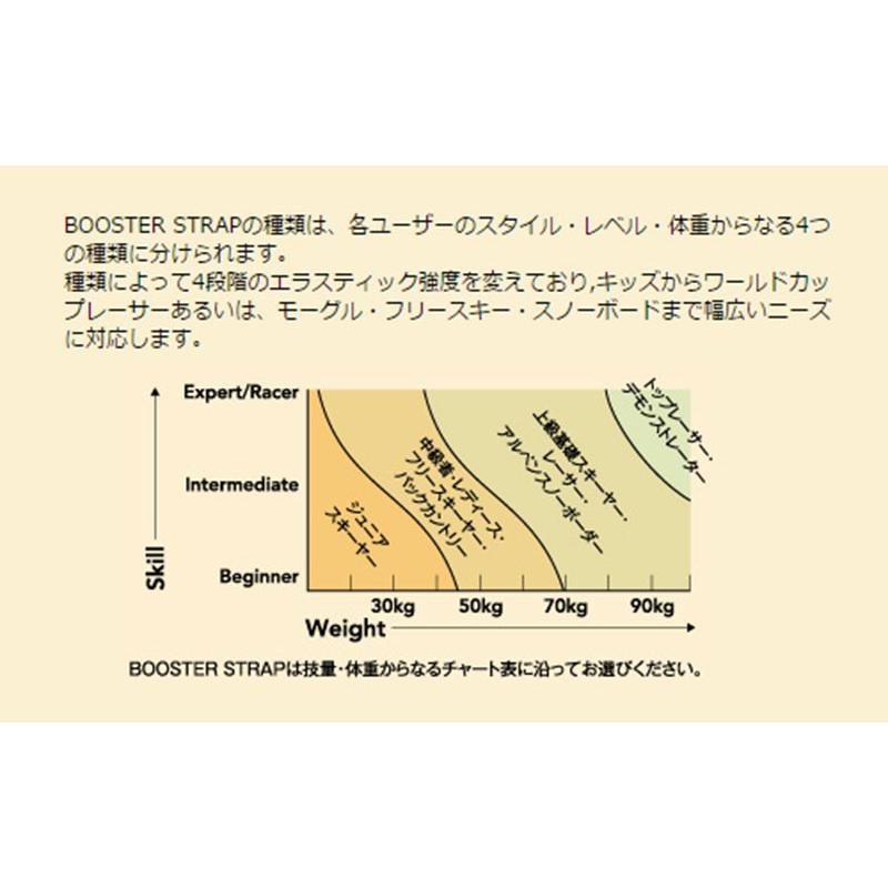 BOOSTER STRAP ブースターストラップ EXPERT/RACER エキスパート