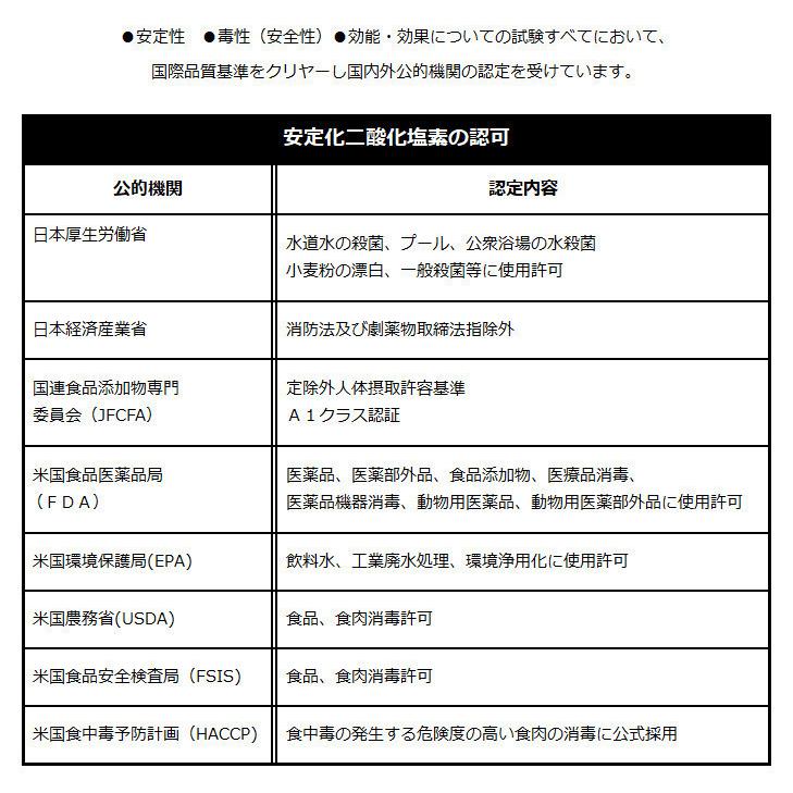 サンクローツ300mスプレー2本セット　安定化二酸化塩素｜clo2｜06