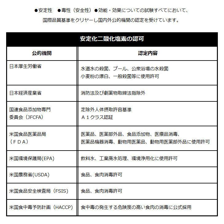 人と自然に優しい除菌・消臭剤 サンクローツ詰替用４リッター｜clo2｜05