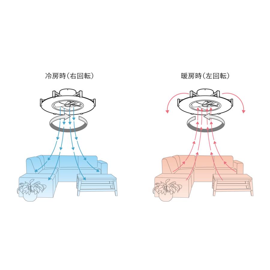 パネライトサーキュレーター JE-CF029 Life on Products JAVALO ELF シーリングファン 12インチ LED 薄型 調光 調色 風量切替 リモコン付 リビング 節電 省エネ | Life on Products | 20