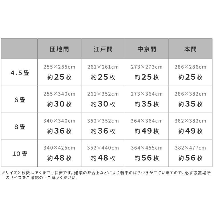 ジョイントマット 大判 2畳 8枚 おしゃれ 赤ちゃん 60cm 北欧 掃除 プレイマット フロアマット パズルマット ベビー キッズ グレー 床 ベビーマット 床暖 | ブランド登録なし | 17