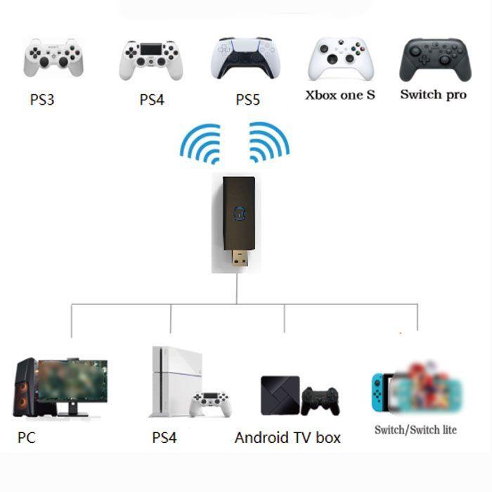 コントローラー 変換アダプター 有線 無線 レシーバー Pc Ps4 Steam Switch用 Ps5 Ps4 Ps3 Xboxone Switch Pro コントローラー対 2qs Ps543switch クロレッツ 通販 Yahoo ショッピング