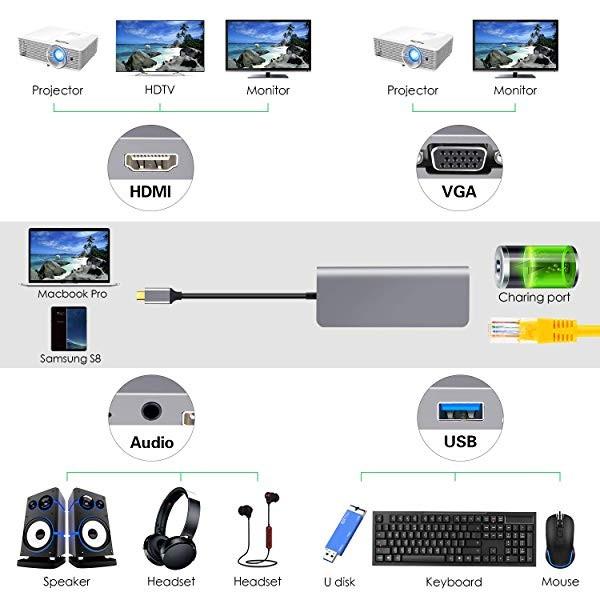 送料無料 Usb C Hdmi Vga変換 Samsung Dexモード Usb Type C ハブ Hdmi 7in1マルチドック Usb C有線 Lan 変換アダプター Usb C Hdmi L 6mb B07k クロレッツ 通販 Yahoo ショッピング