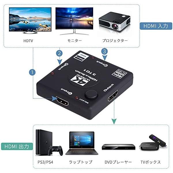 Hdmi切替器 4kx2k 3入力1出力 金メッキコネクタ搭載1080p 3d対応 メス オス 電源不要 Chromecast Stick Xbox One ゲーム機 レ 6mm B08f547bdz クロレッツ 通販 Yahoo ショッピング