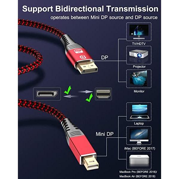 Mini Displayport To Displayport ケーブル 2m 4k 75hz Surface Pro Dock Mac Macbook Air Pro Imac ディスプレイ対応 赤 送料無料 6mm B08hwys1mc クロレッツ 通販 Yahoo ショッピング