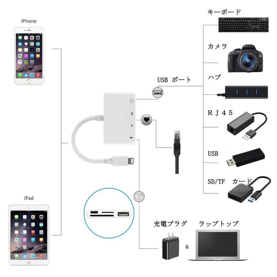 Iphone Sdカードリーダー Sdカード データ移行 カメラリーダー Microsd Ios Ipad 送料無料 新品 Usb