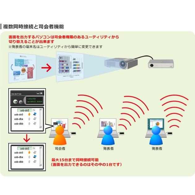 エンティス ワイヤレスプレゼンター EN-WP100-PK｜cloudnine｜04