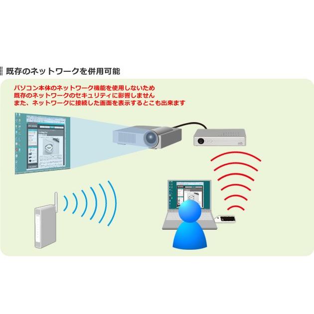 エンティス ワイヤレスプレゼンター EN-WP100-PK : CloudNine - 通販  