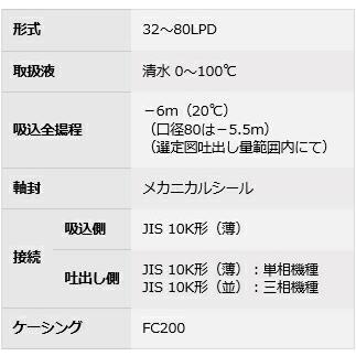 ●エバラ/荏原【40LPD6.4E】ラインポンプ LPD型 0.4kW 三相 60Hz〔HC〕_1