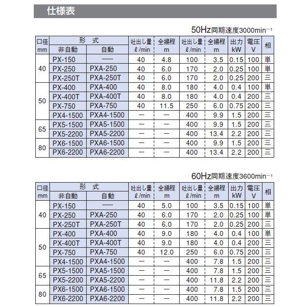 寺田 テラダポンプ【PXA5-2200】水中汚水ポンプ　排水用ステンレス製　自動 三相200V〔FJ〕_2