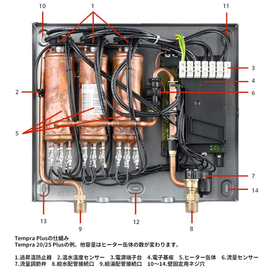 Ξ###スティーベル/STIEBEL ELTRON 瞬間式電気温水器【TEMPRA 25 PLUS】Tempra Plusシリーズ 単相/三相 200V 25.0kW｜clover-9608｜02