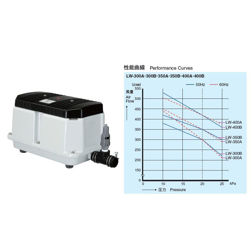 安永LW-350B安永エアポンプ株式会社 安永エアポンプ ○安永【LW-350A/LW-350B】電磁式エアーポンプ 2連式