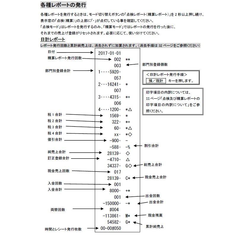 乾電池駆動対応】横型コンパクトモバイルレジスター!「CLOVER 乾電池駆動対応】横型コンパクトモバイルレジスター!「CLOVER
