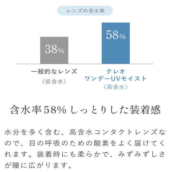 クレオワンデー UV モイスト 1箱30枚 うるおい成分配合 川口春奈さんイメモ クリアコンタクトレンズ UV加工｜clover-eyes｜04